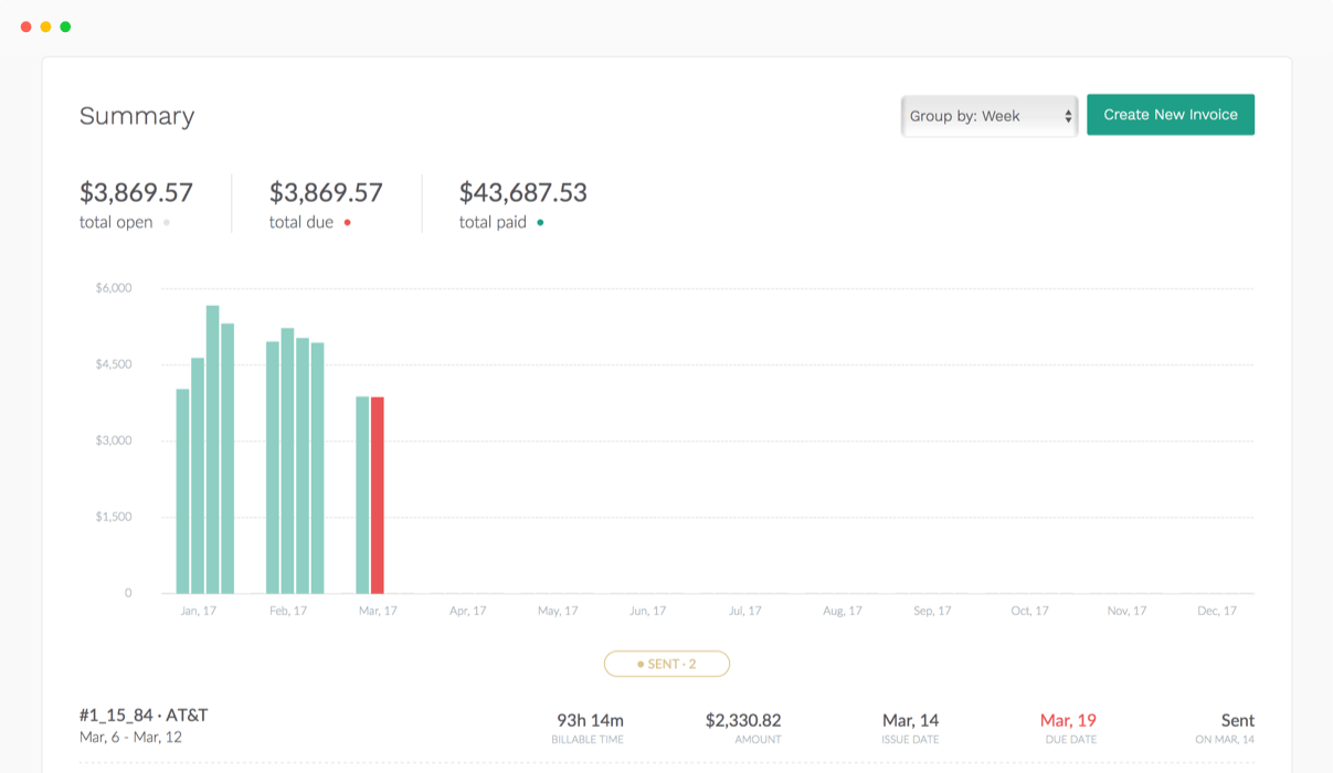 everhour vs timecamp