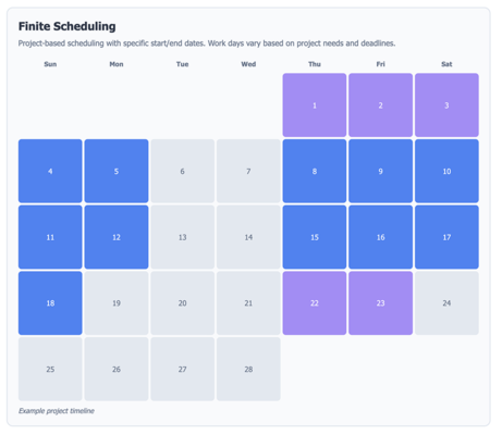 Finite schedule