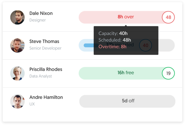 Everhour schedule overtime