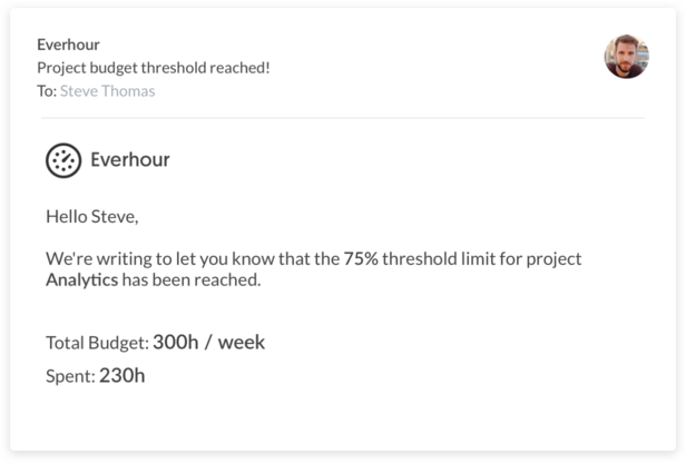 Everhour budget email alert