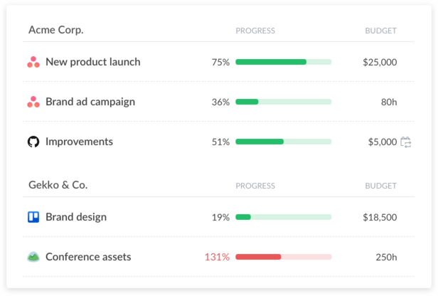 Everhour client portfolio