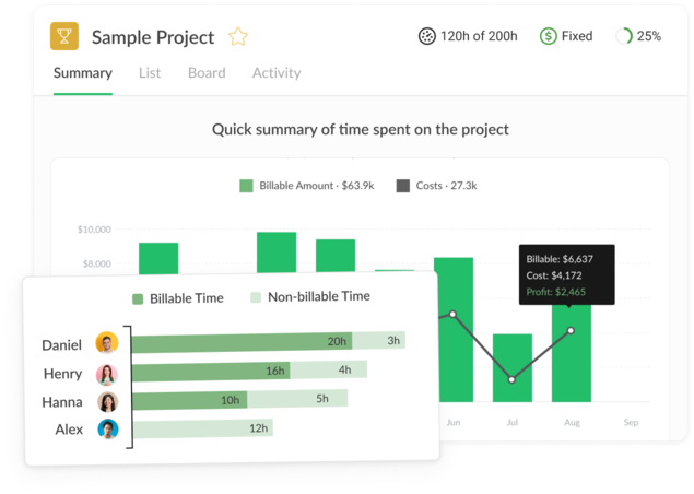 Project profitability report comparing estimated vs actual hours