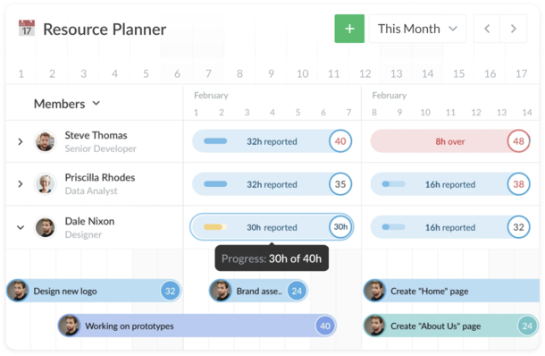 Team capacity planning dashboard showing employee utilization rates