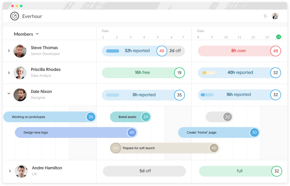 Resource planning in Everhour