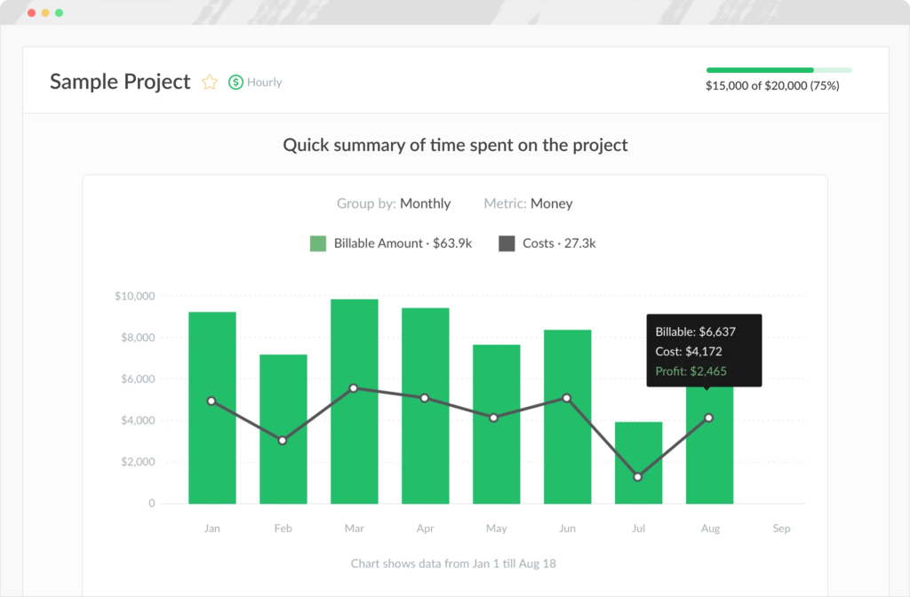 Time tracking reports