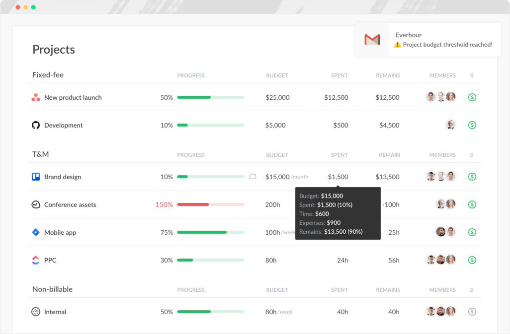 everhour employee time tracking projects dashboard