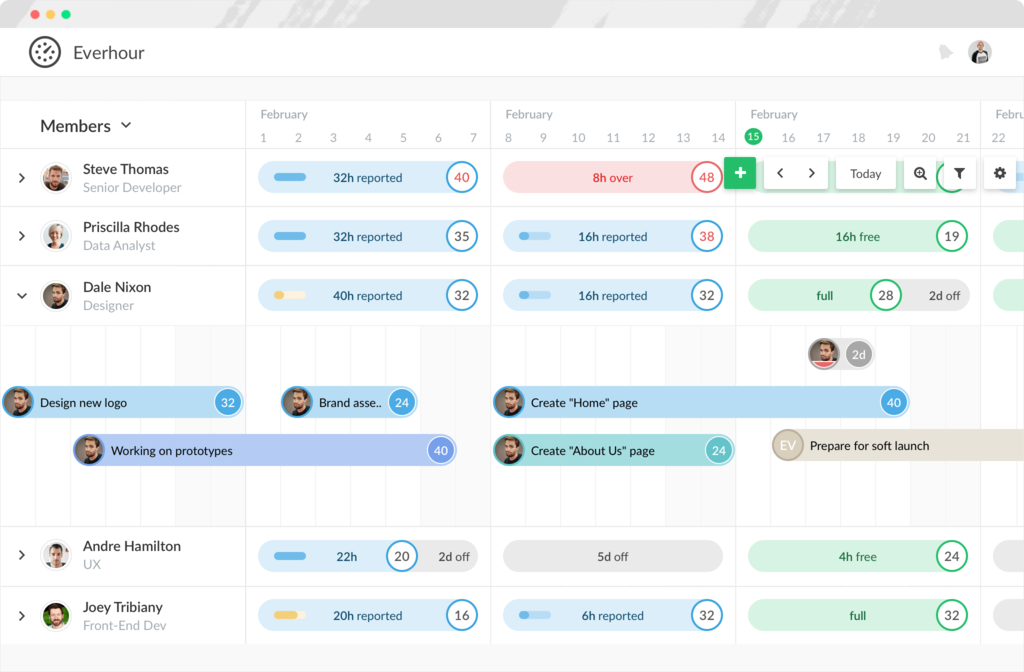 Resource planning in Everhour by member