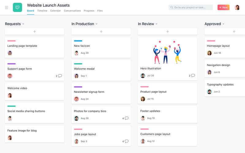 Asana Project Management Guide By Everhour