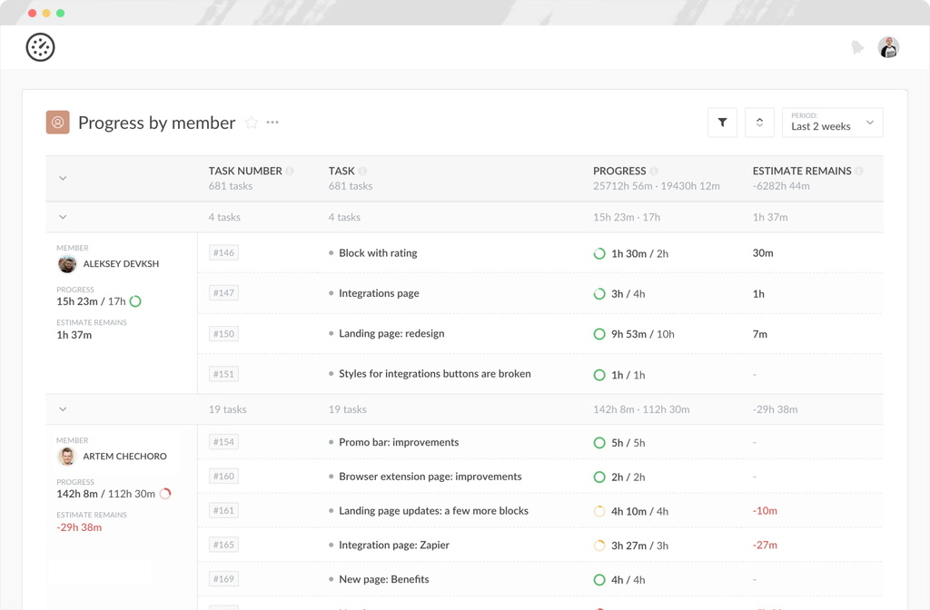 sample progress report - time and task progress by member