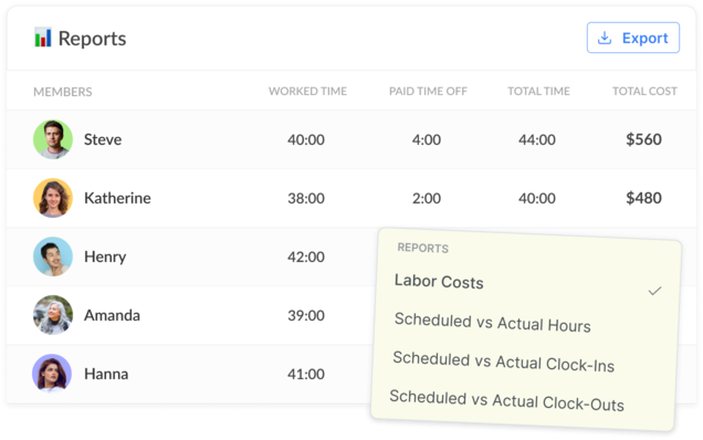 Shift reports