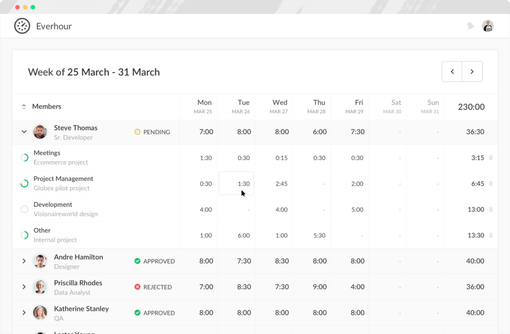 Team timesheet dashboard in Everhour