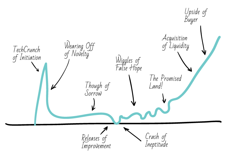 early stage startup marketing tips