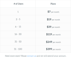 introducing price packages