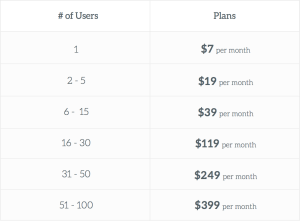 introducing price packages