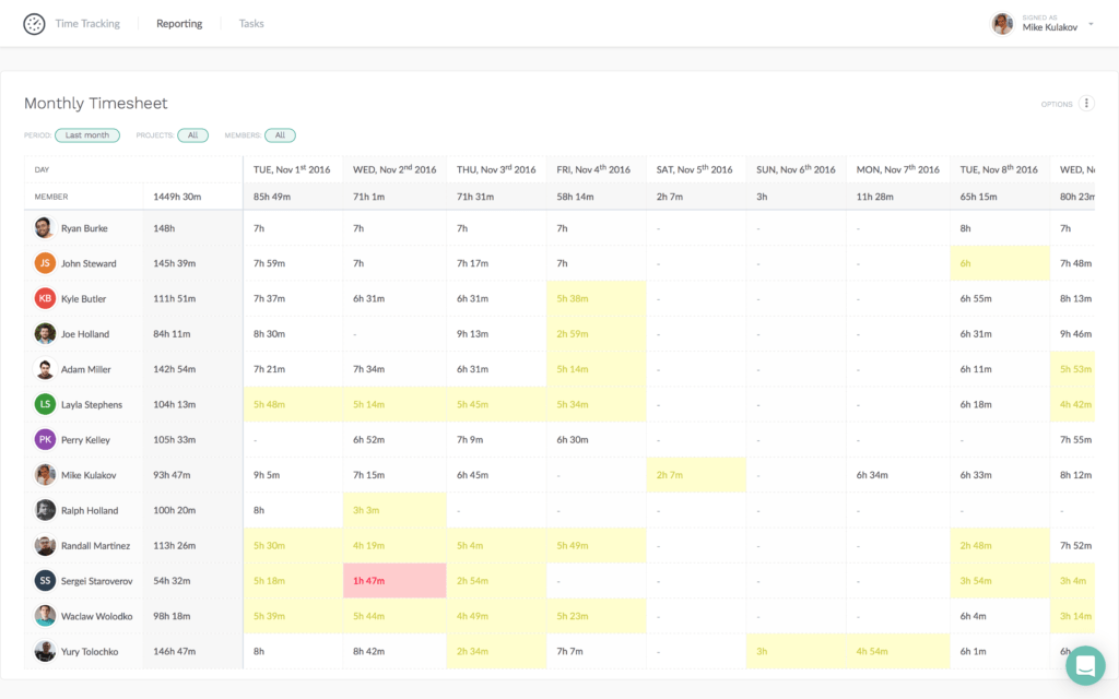 conditional formatting in reports