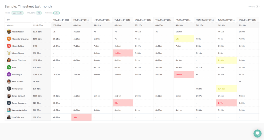 guide to advanced reports in everhour