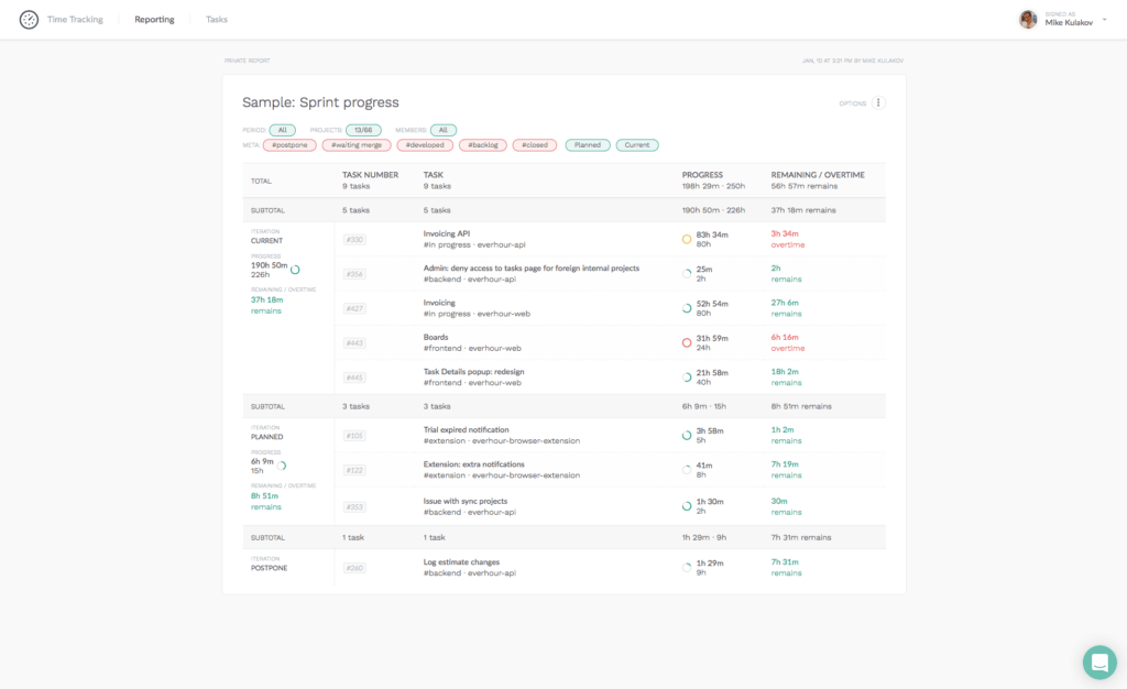 guide to advanced reports in everhour