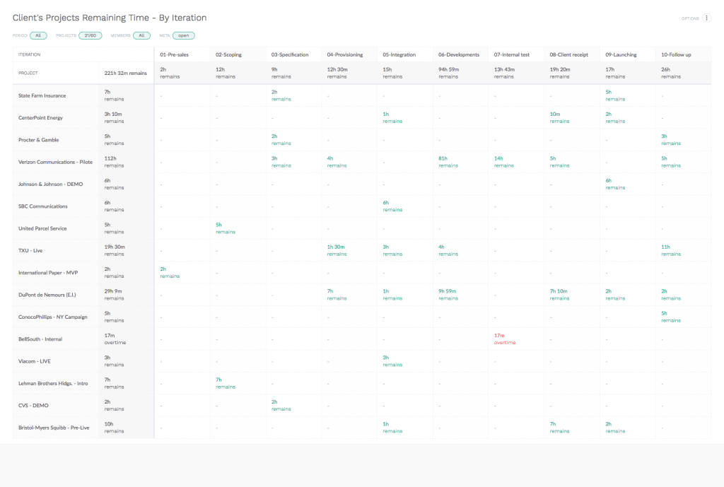 teamwork projects time tracking integration