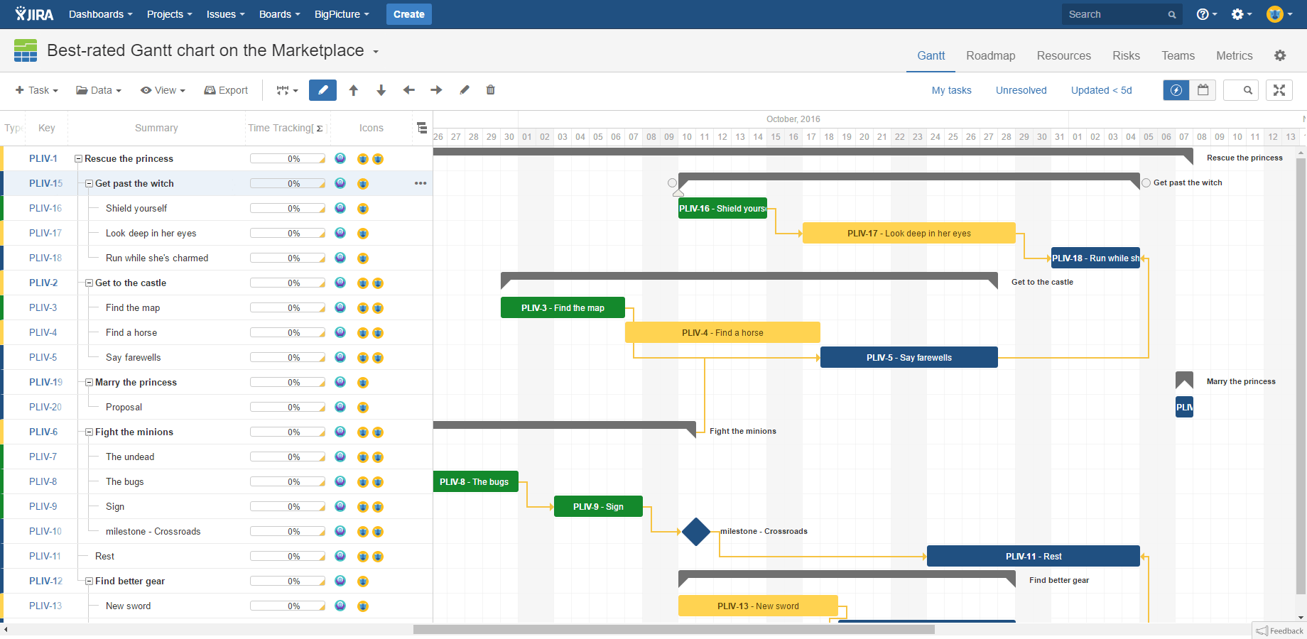 Gantt Chart Atlassian