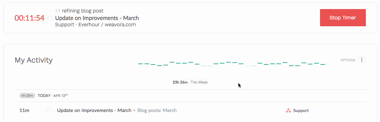 improvements: april