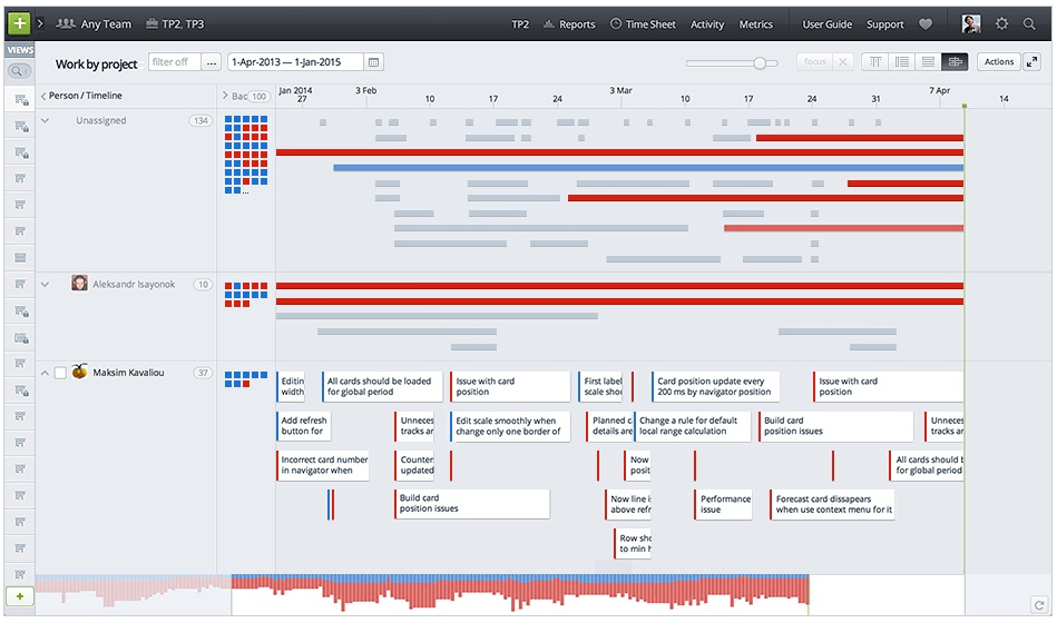 Project Management Tips and Tools - Projects Blog