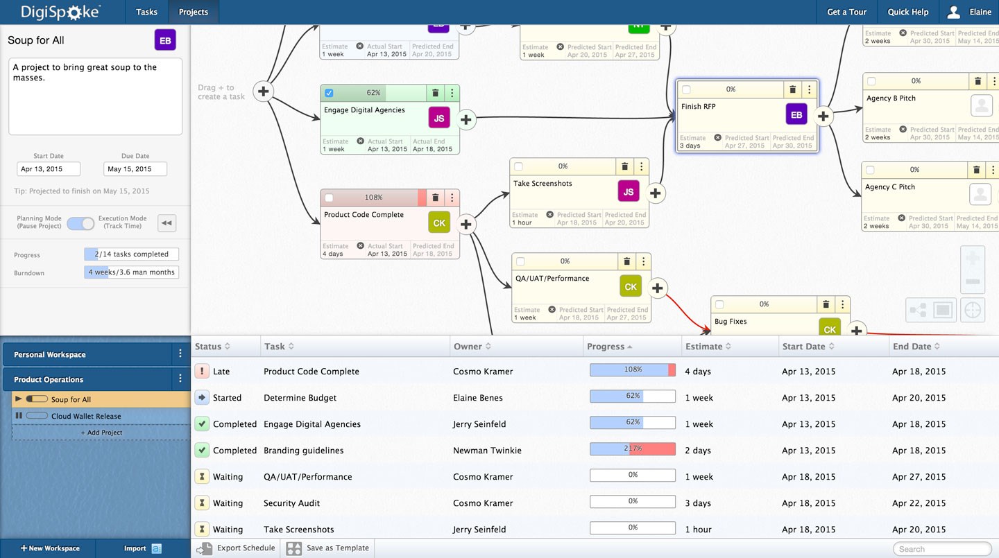 Asana Gantt Chart Plugin