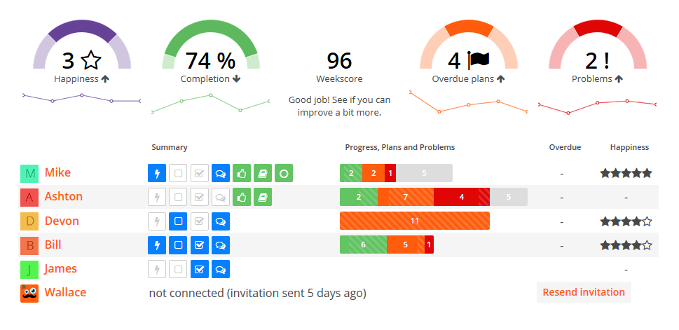 7 asana integrations to reinforce your project management