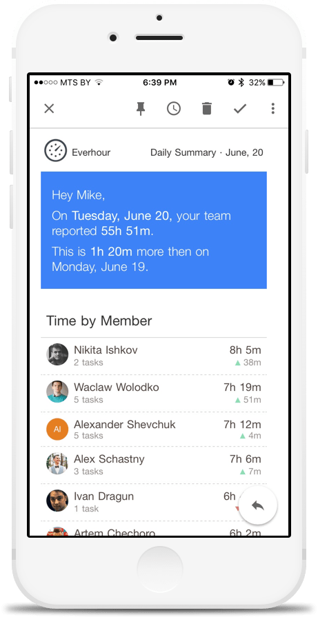 daily, weekly or monthly summary emails with your team’s progress