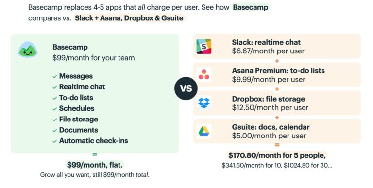 importing basecamp 3 projects into activecollab