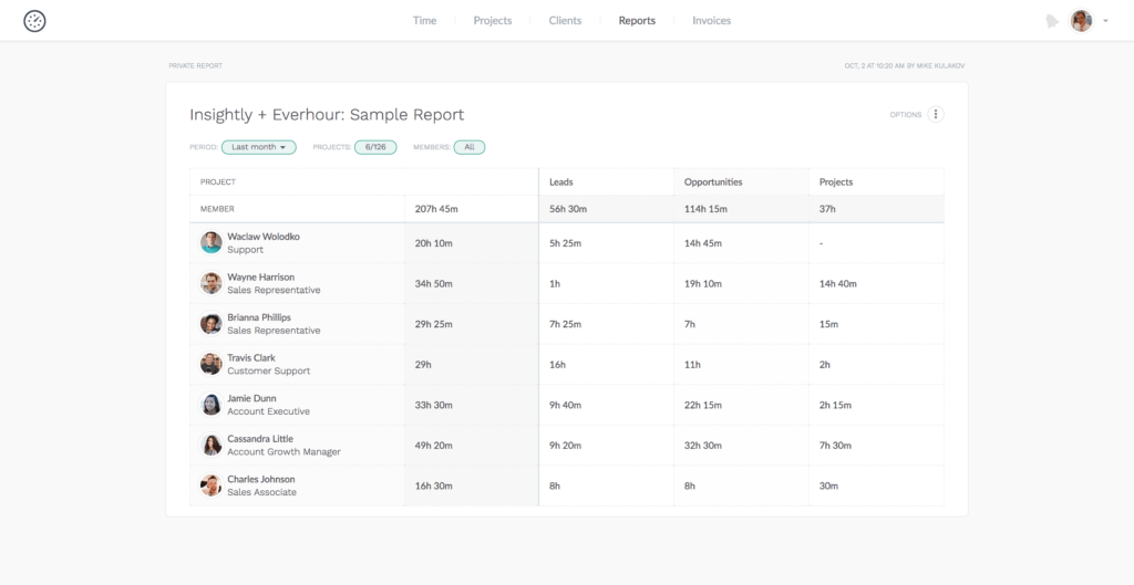 insightly integration with everhour: time tracking, estimates, reporting