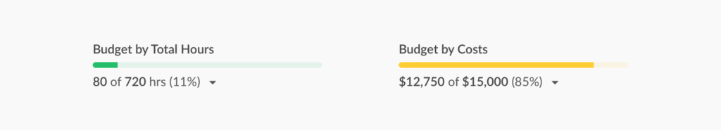 recurrent project budgets in everhour