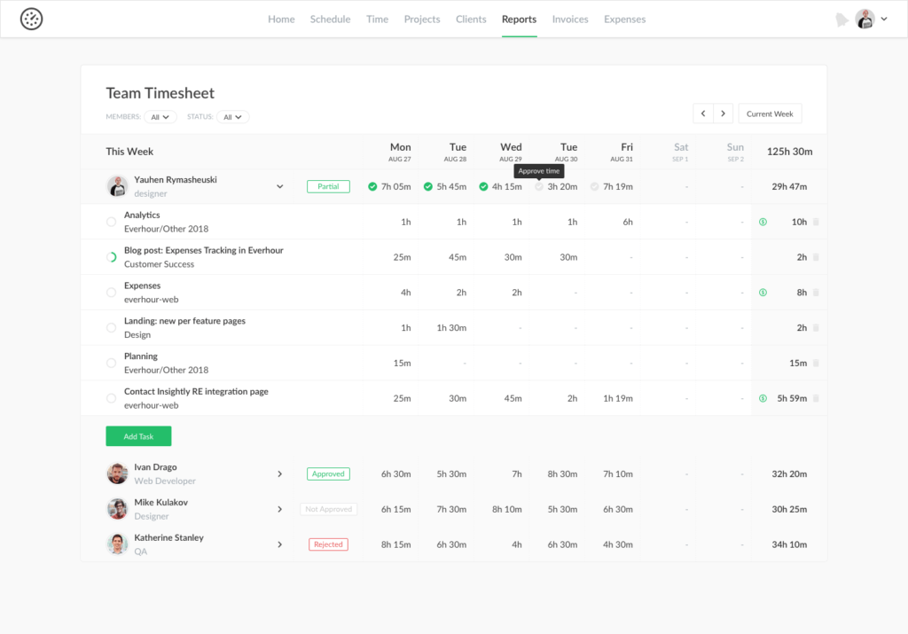 employee hours tracker pros and cons