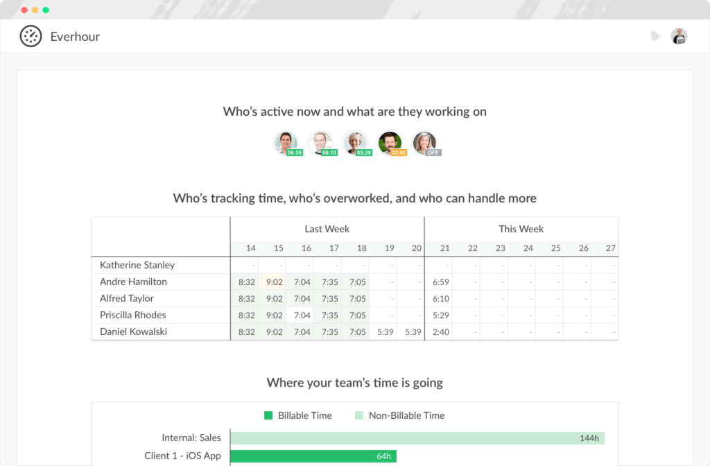 do startups really need timesheet software to track employees and project performance?