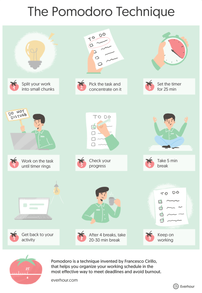 Pomodoro Technique Manage Time And Reduce Stress Pomodoro Technique Manage Time And Reduce Stress