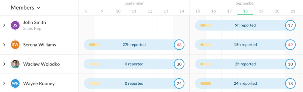 a massive update to schedule: schedule by task, planned vs. reported time and more