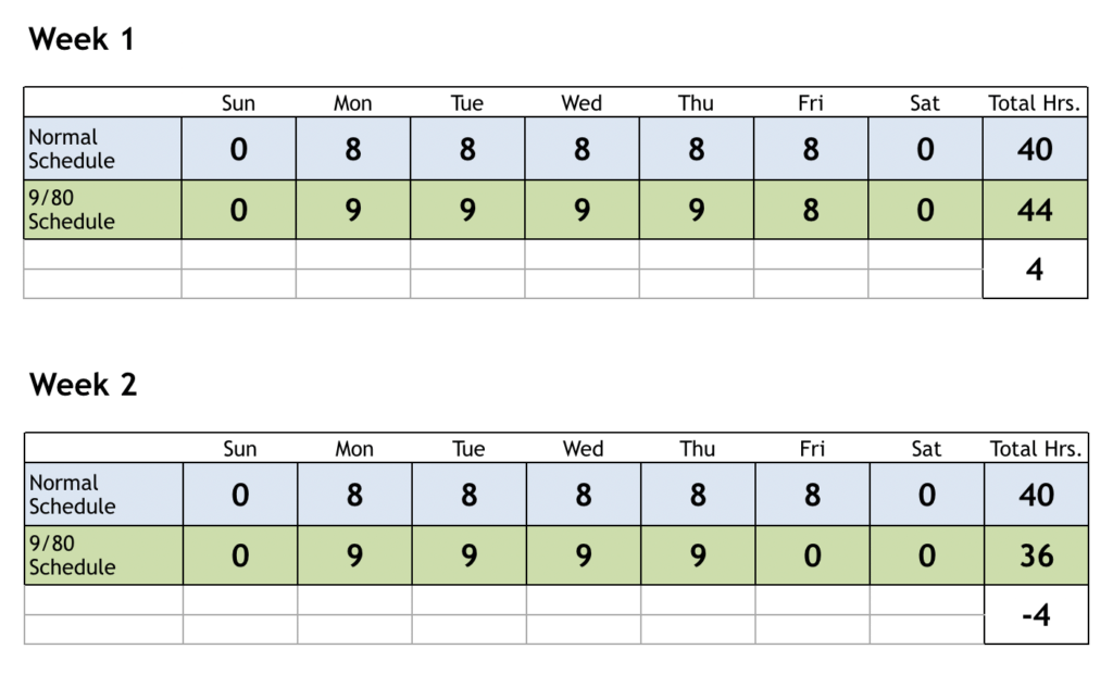 9/80 Schedule Template