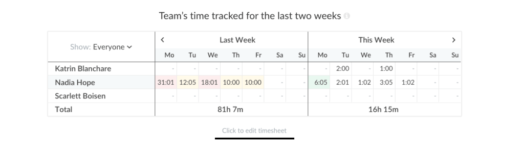 everhour tab in asana projects