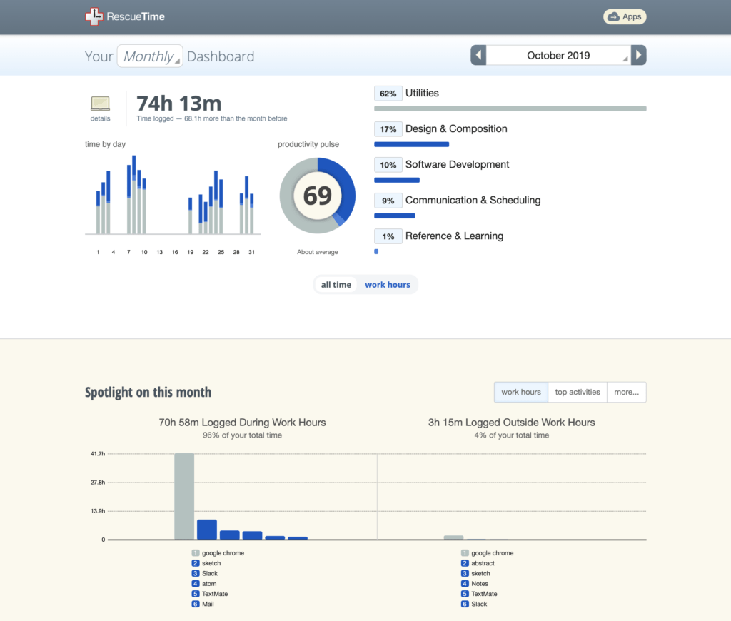 RescueTime: Fully Automated Time Tracking Software