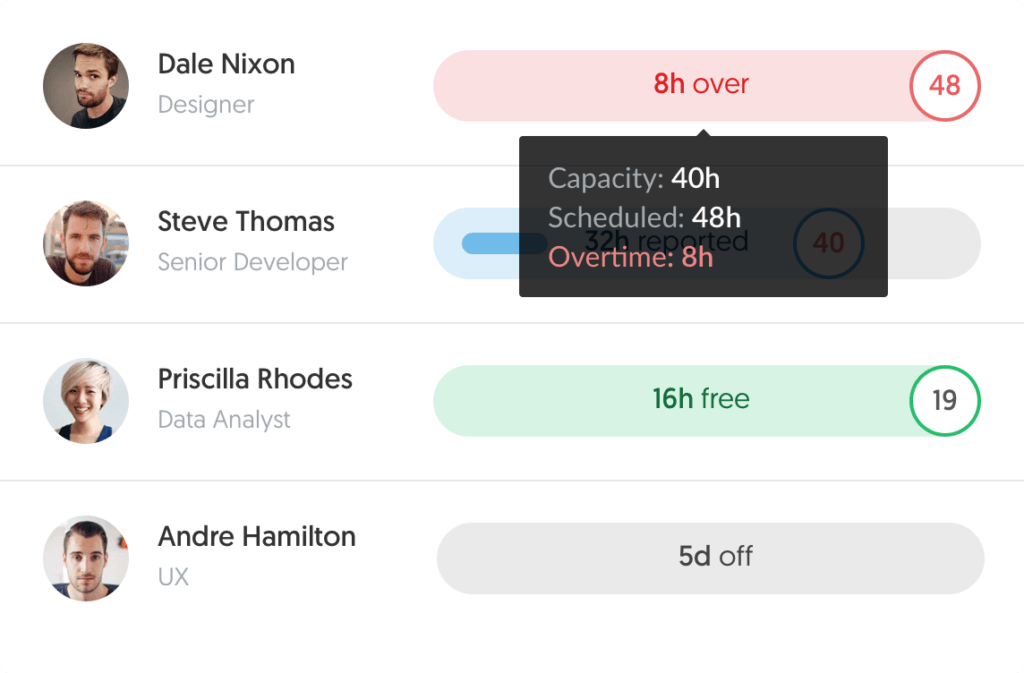 do startups really need timesheet software to track employees and project performance?