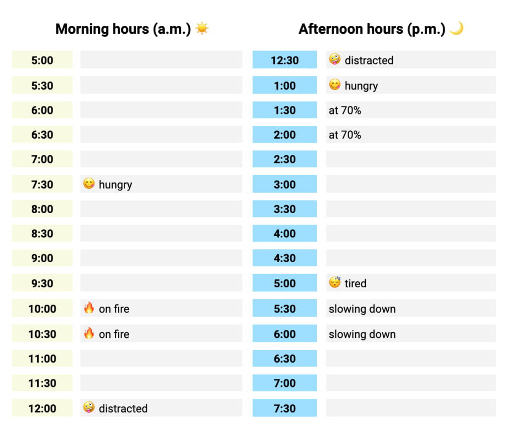 7 Time Management Training Activities That Will Engage Learners.