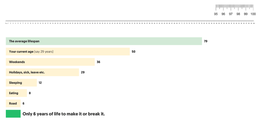 13 Time Management Techniques to Boost Your Productivity, Motion