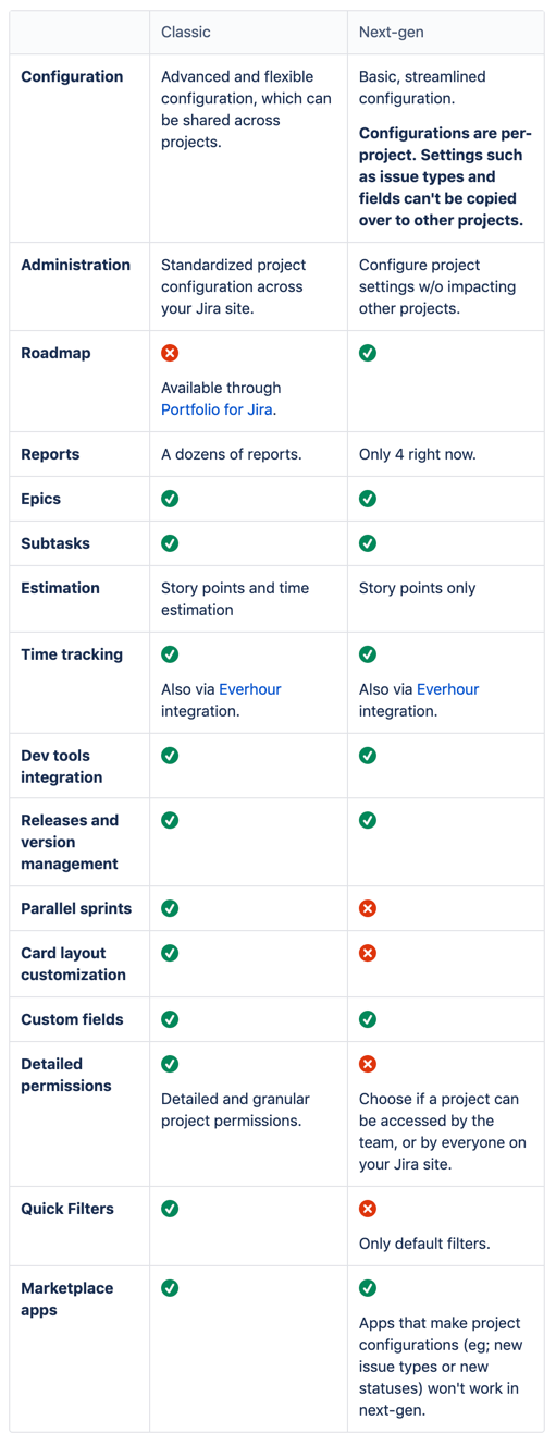 jira project management: here’s what you need to know