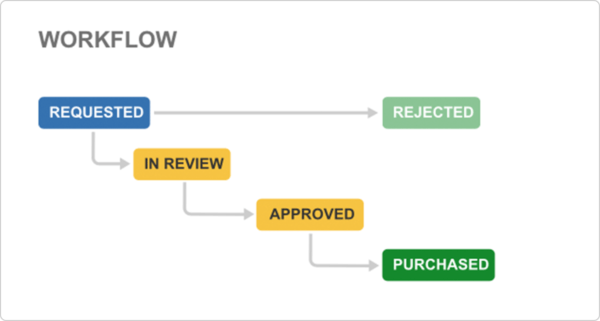 project management epic definition