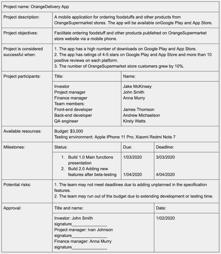 Project management charter example