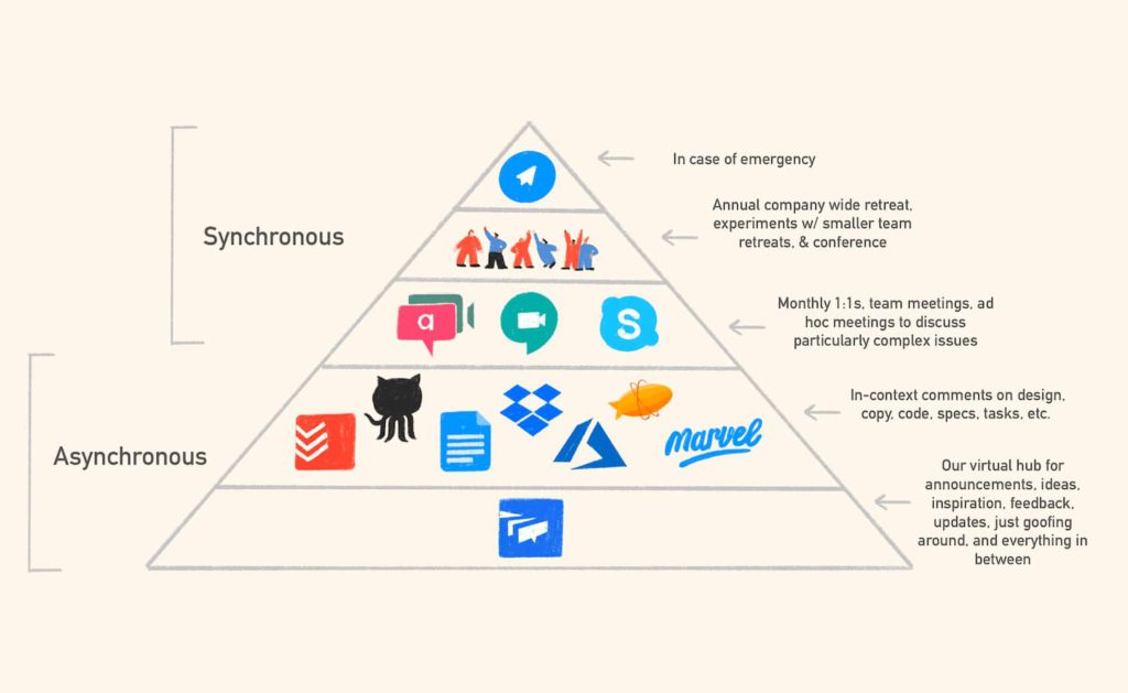 group communication: best practices for remote work group communication: best practices for remote work