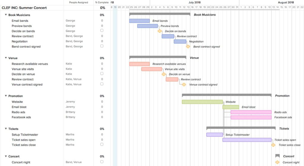 ms project gantt chart examples