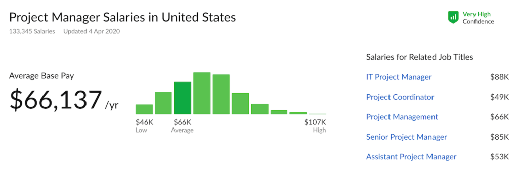 google product manager salary