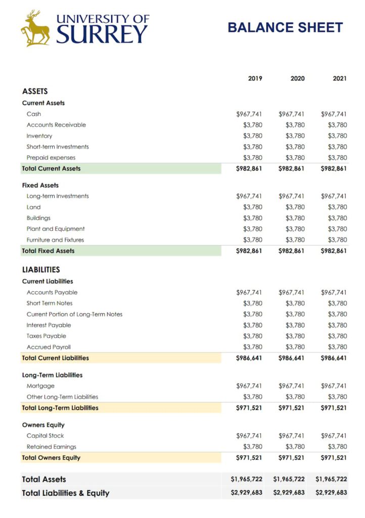 free balance sheet template for your business