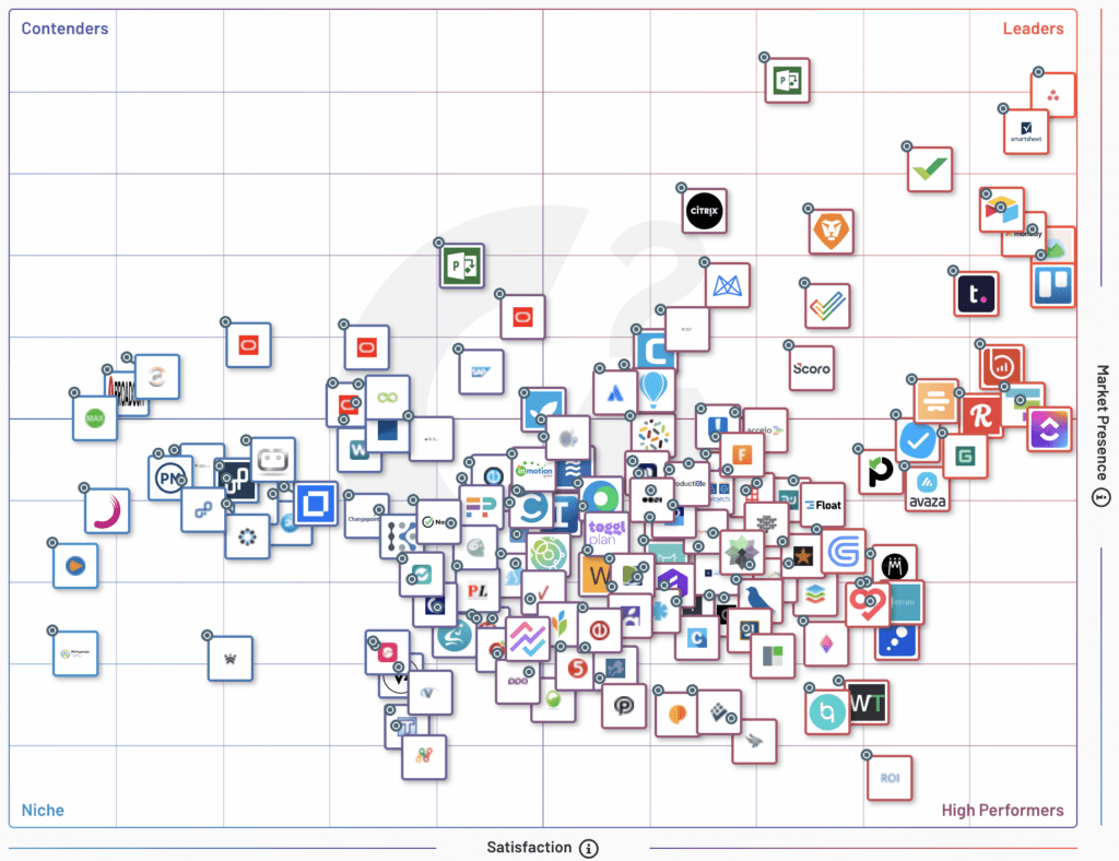 smartsheet vs airtable