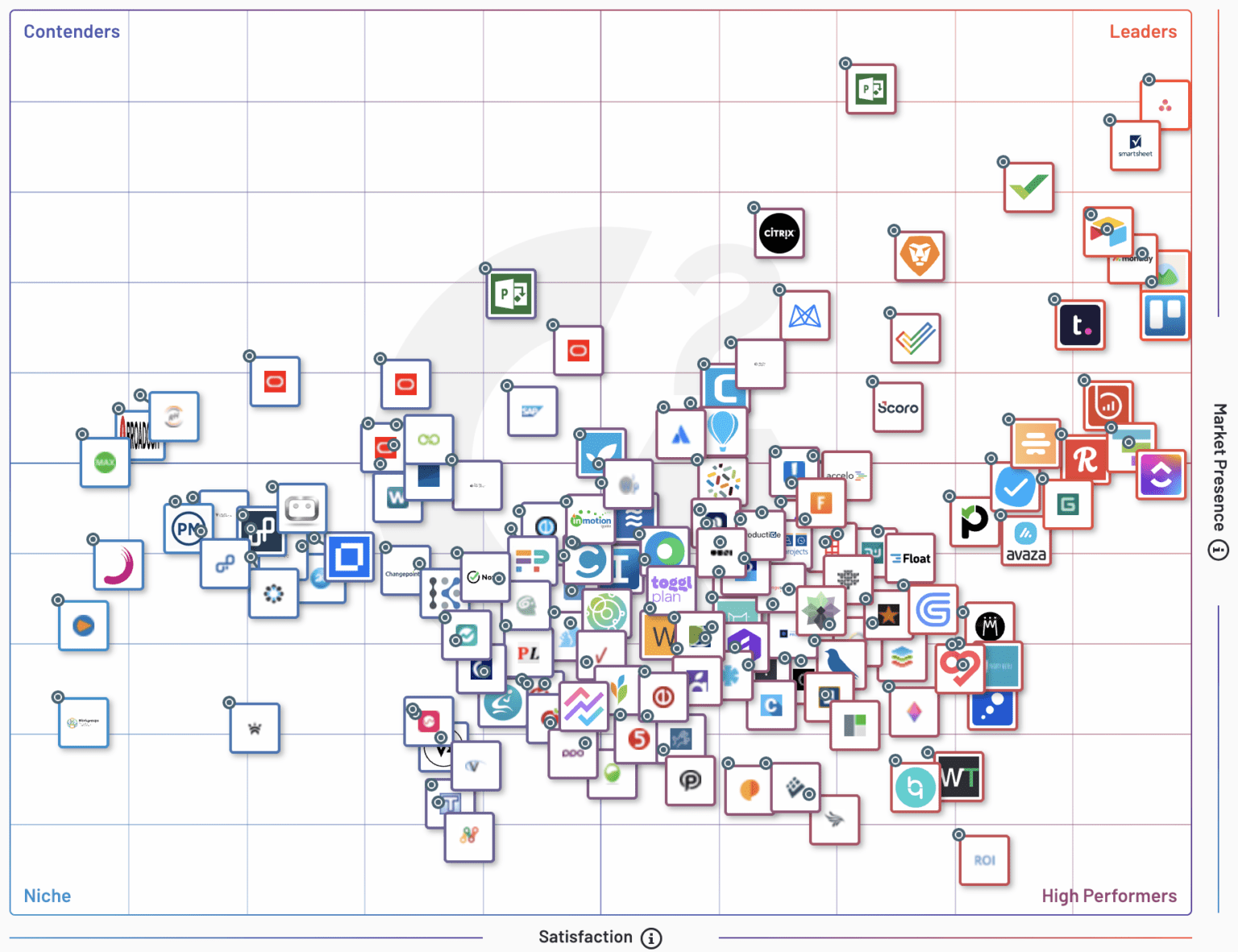 airtable vs asana